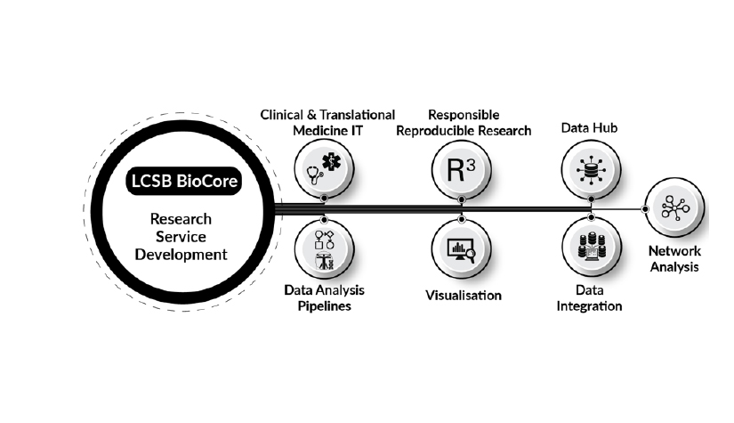 LCSB_Bioinformatics_Core