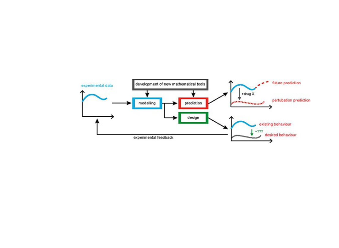 Systems control Schema