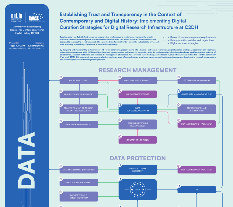 Data governance at the DRI