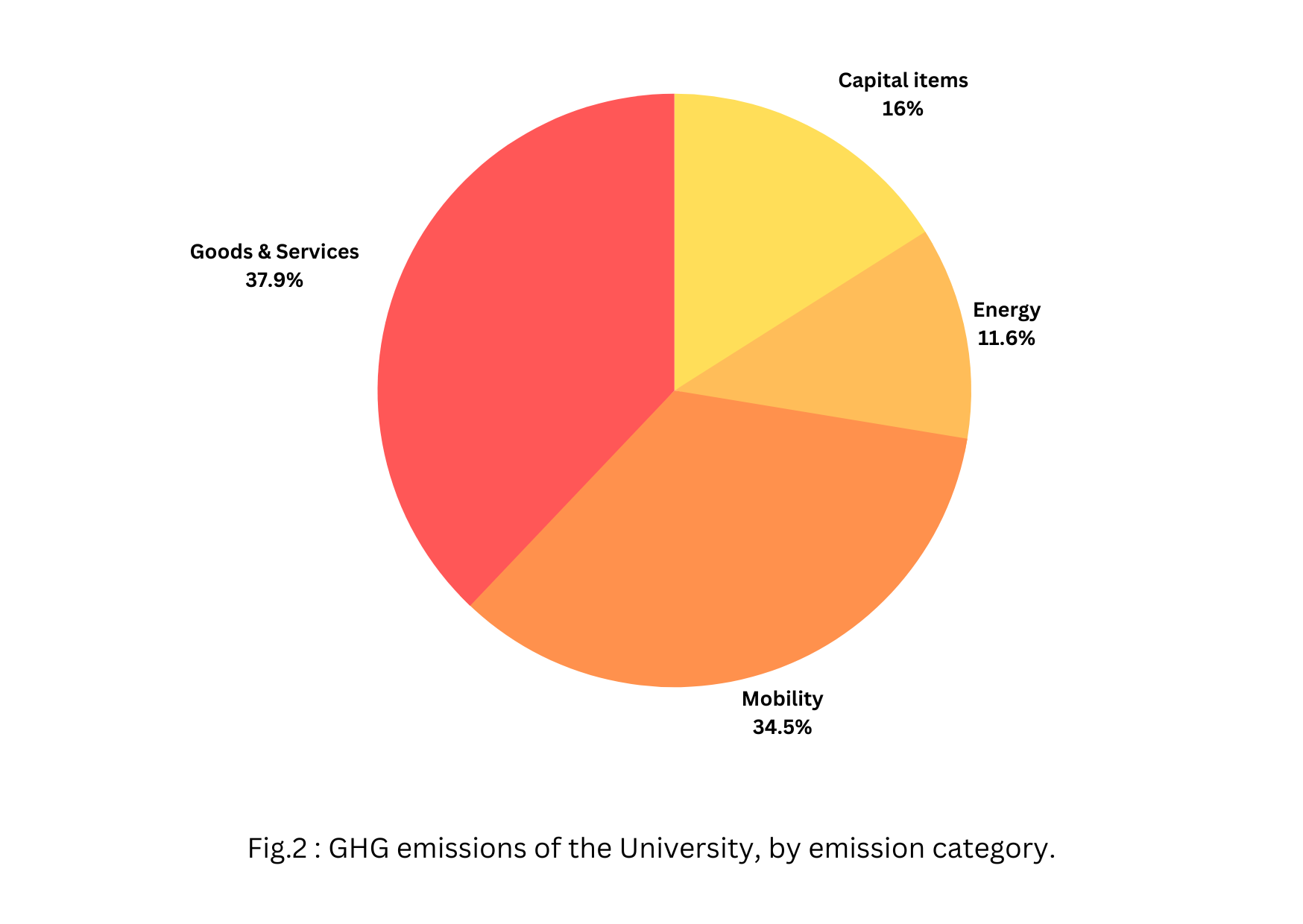 GHG emissions report 2019 figure 2